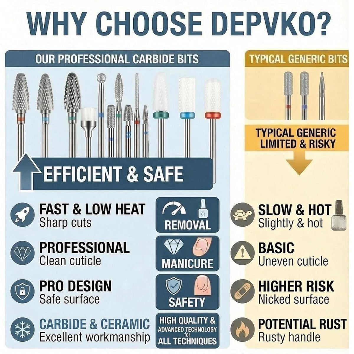 Depvko tungsten carbide bit close-up highlighting rapid acrylic removal benefit