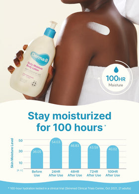 Derma B lotion texture close-up demonstrating fast-absorbing, non-greasy finish