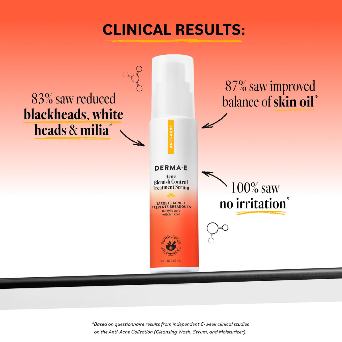 Derma E pump top detail highlighting dispenser for precise, mess-free application