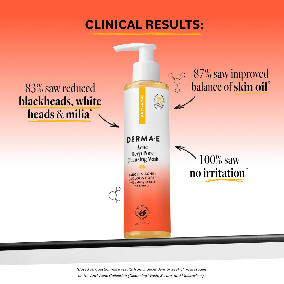 Derma E pump and cap detail highlighting easy-dispense design and hygiene