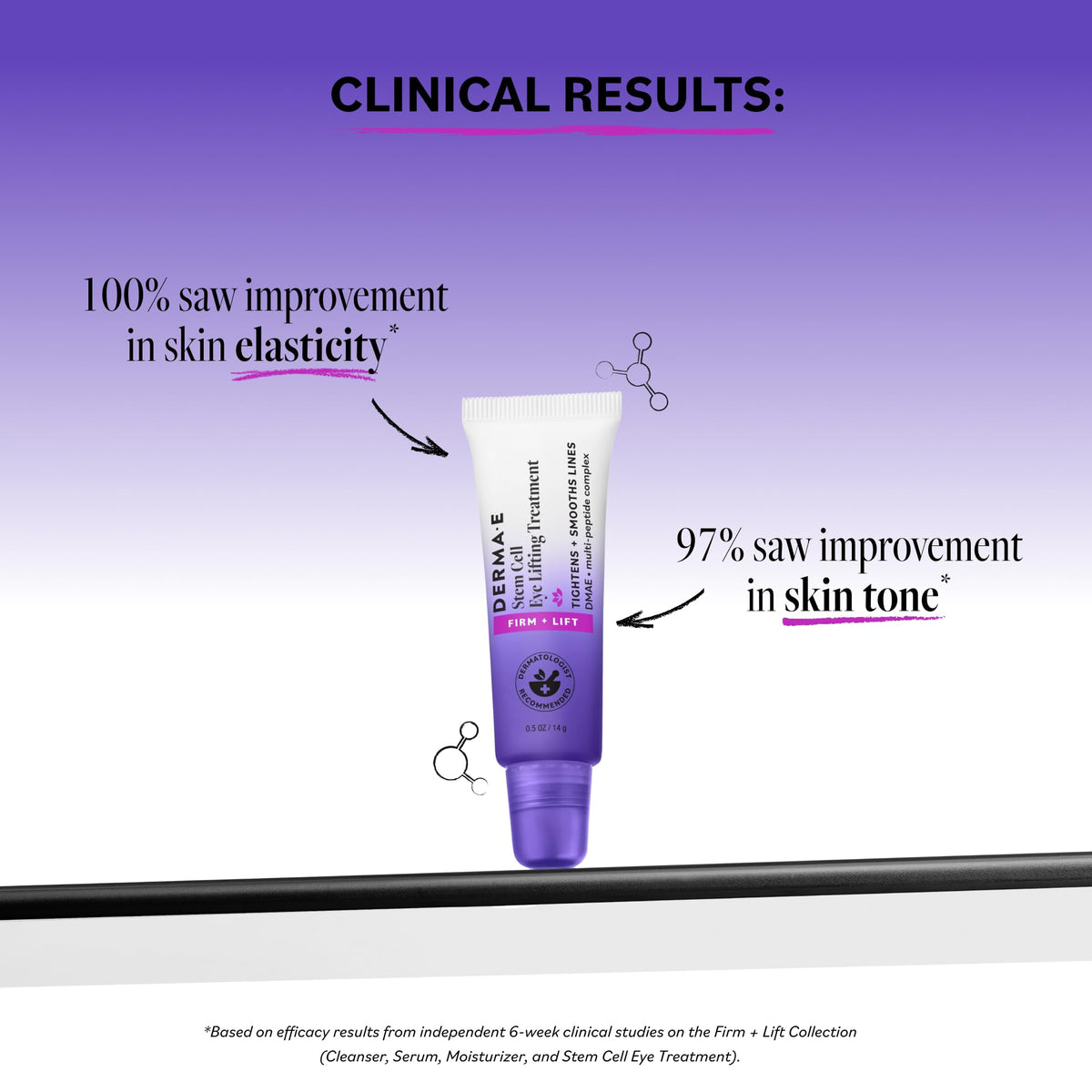 Derma E cream texture close-up showing smooth formulation for quick absorption