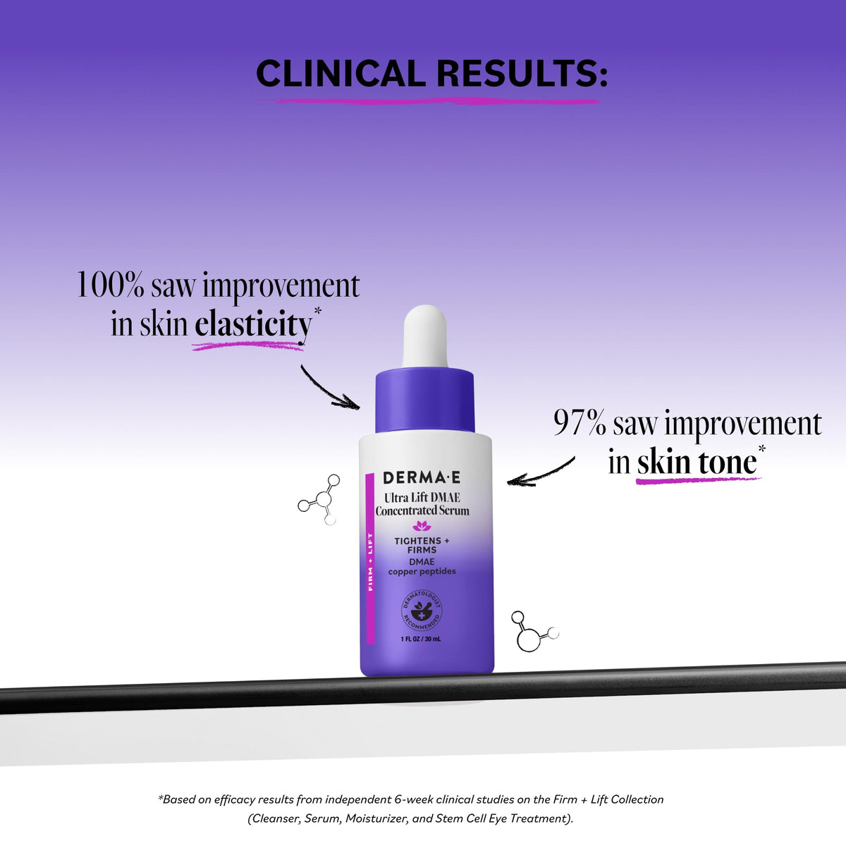 DERMA E dropper close-up displaying lightweight serum texture and absorption