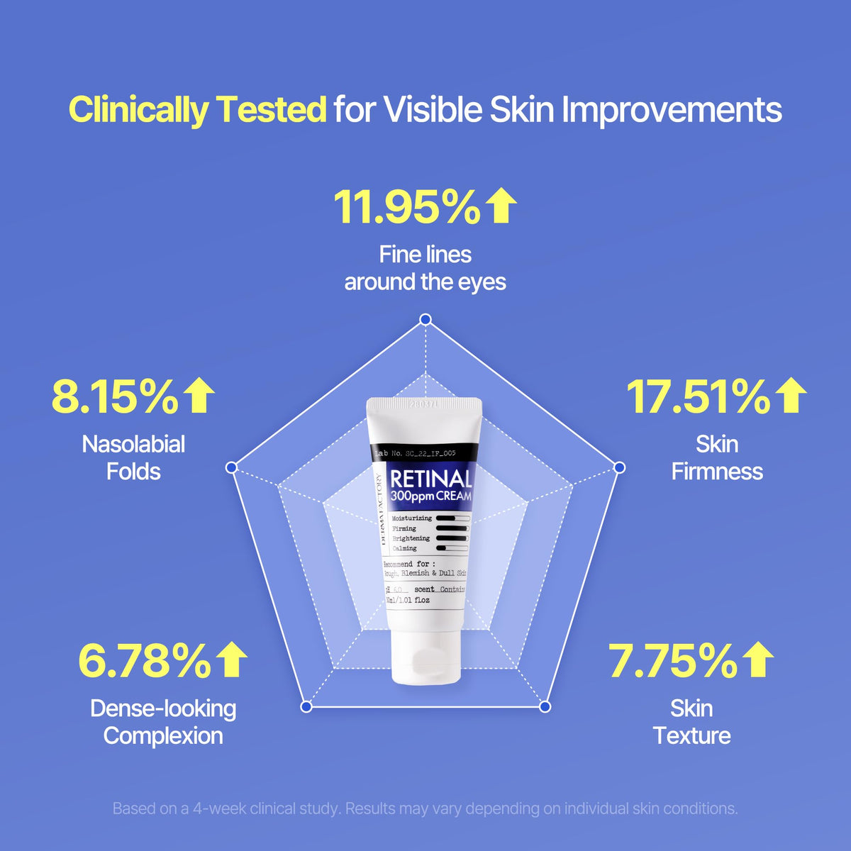 DERMA FACTORY stylized before-and-after texture image showing refined skin appearance benefit
