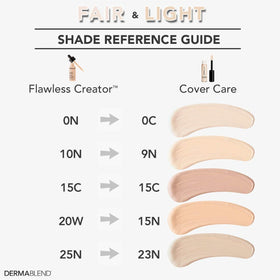 Dermablend in a makeup bag flatlay highlighting travel-ready coverage