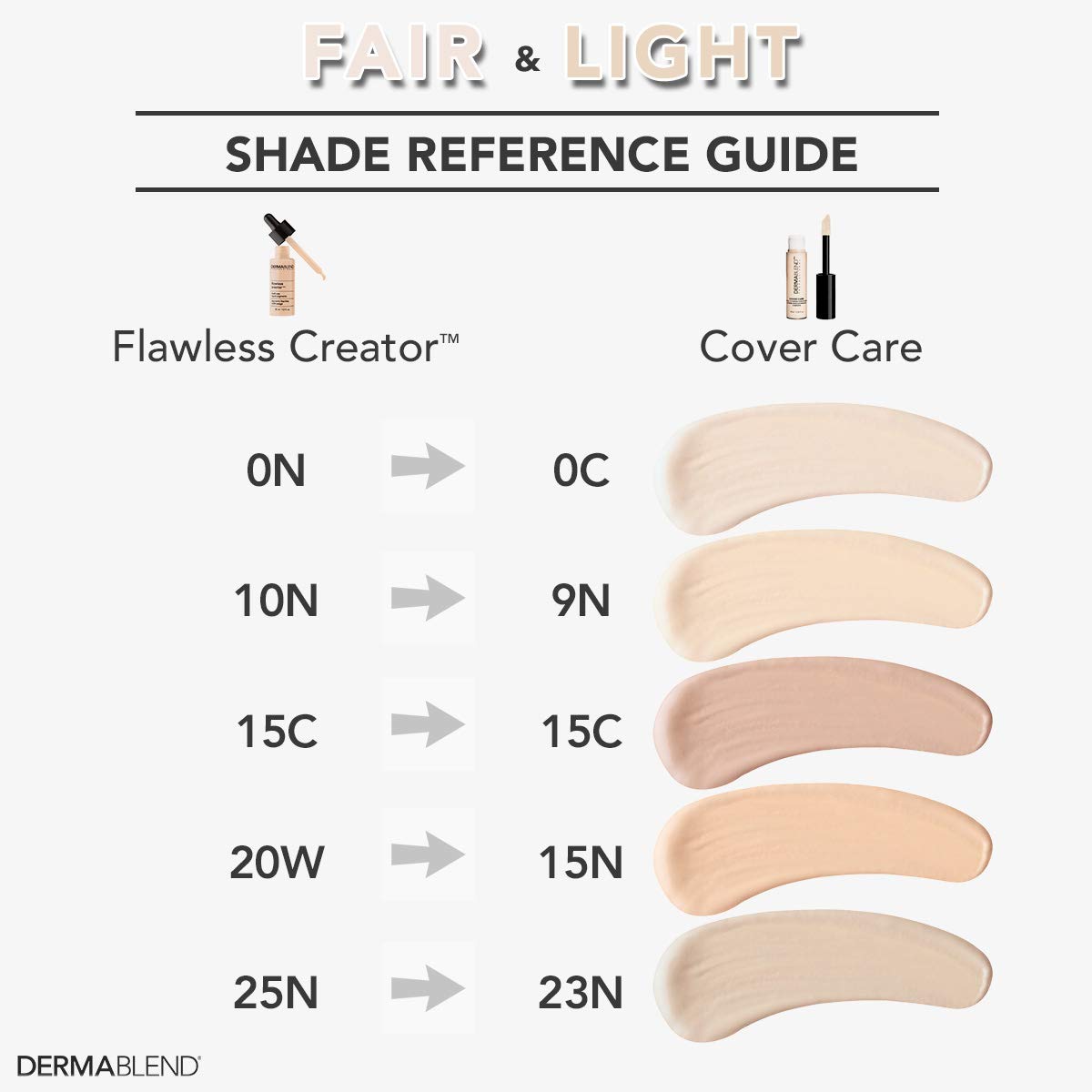 Dermablend in a makeup bag styling scene showing everyday use and confidence boost