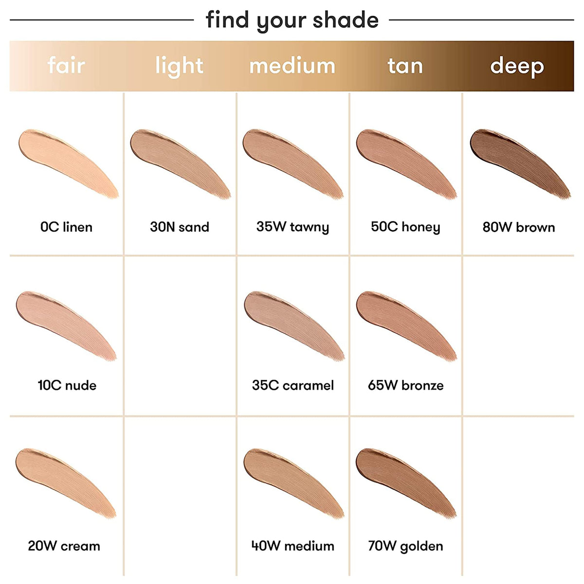 Dermablend Quick-Fix application on arm demonstrating strong coverage benefit