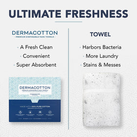 DERMACOTTON close-up of cotton fibers highlighting gentle texture benefit