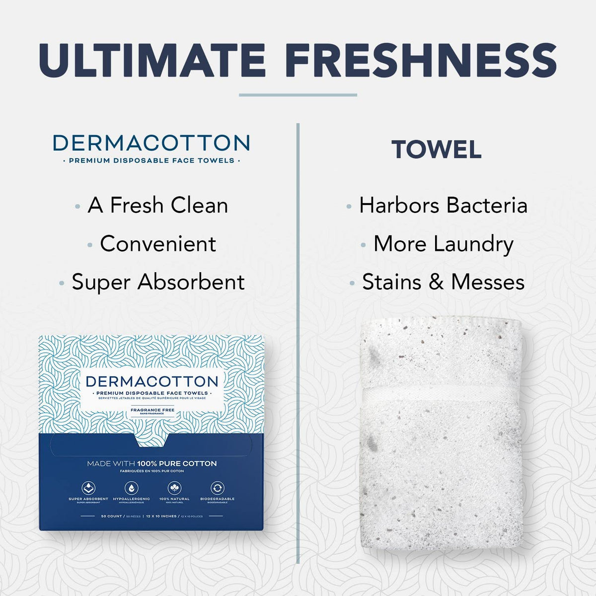 DERMACOTTON towel used with micellar water for gentle cleansing