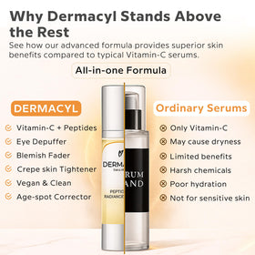 Dermacyl single drop on fingertip ready to deliver hydration and glow