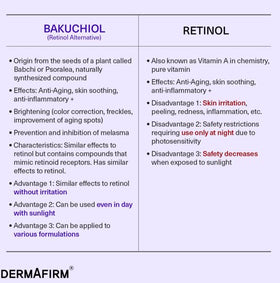 Dermafirm ingredients flatlay with peptides and botanicals for soothing benefits