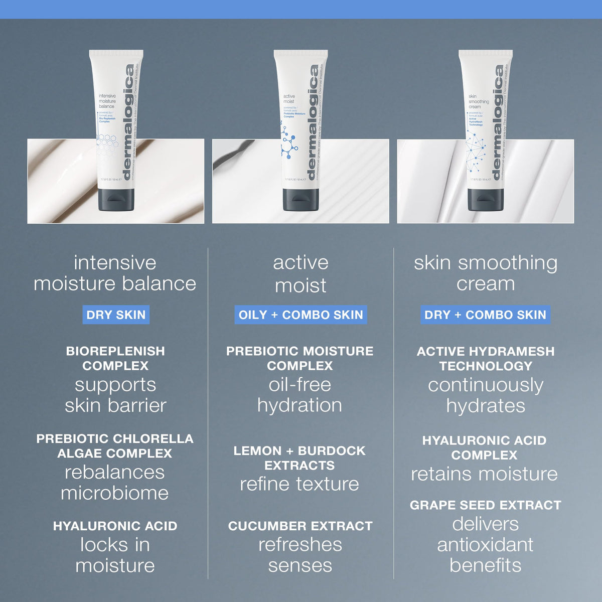 Dermalogica application demonstration on face illustrating smooth absorption benefit