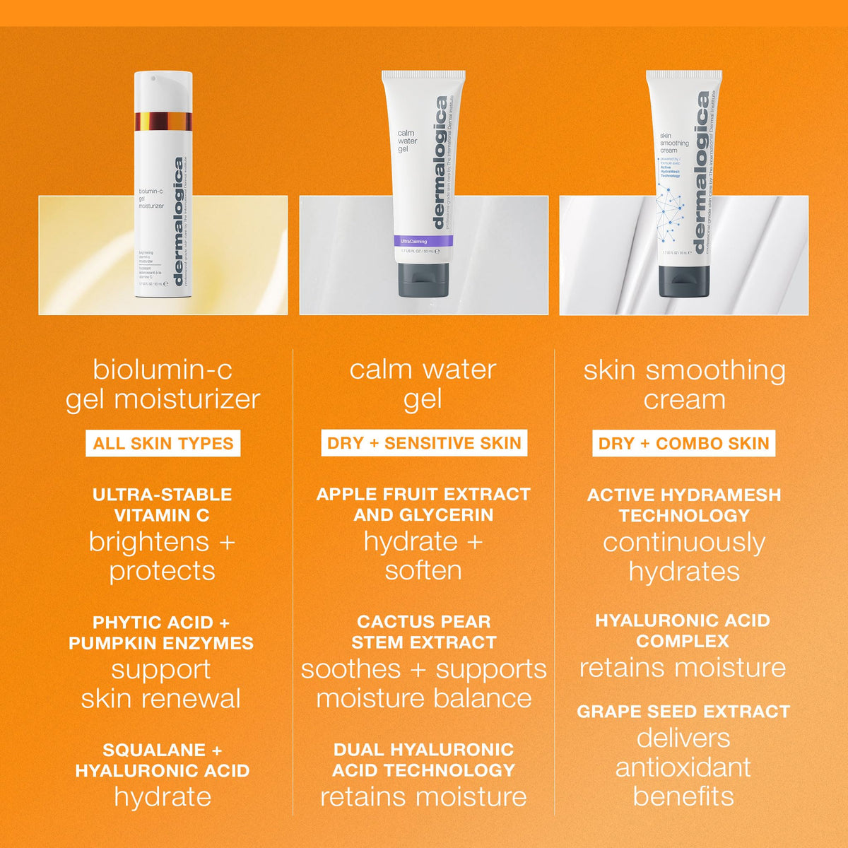 Dermalogica pump dispensing gel to illustrate easy, hygienic use