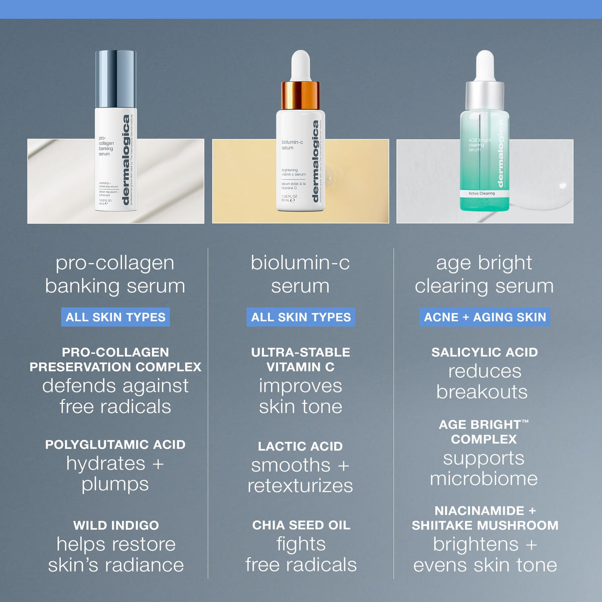 Dermalogica bottle closeup glass showing premium finish and protective cap