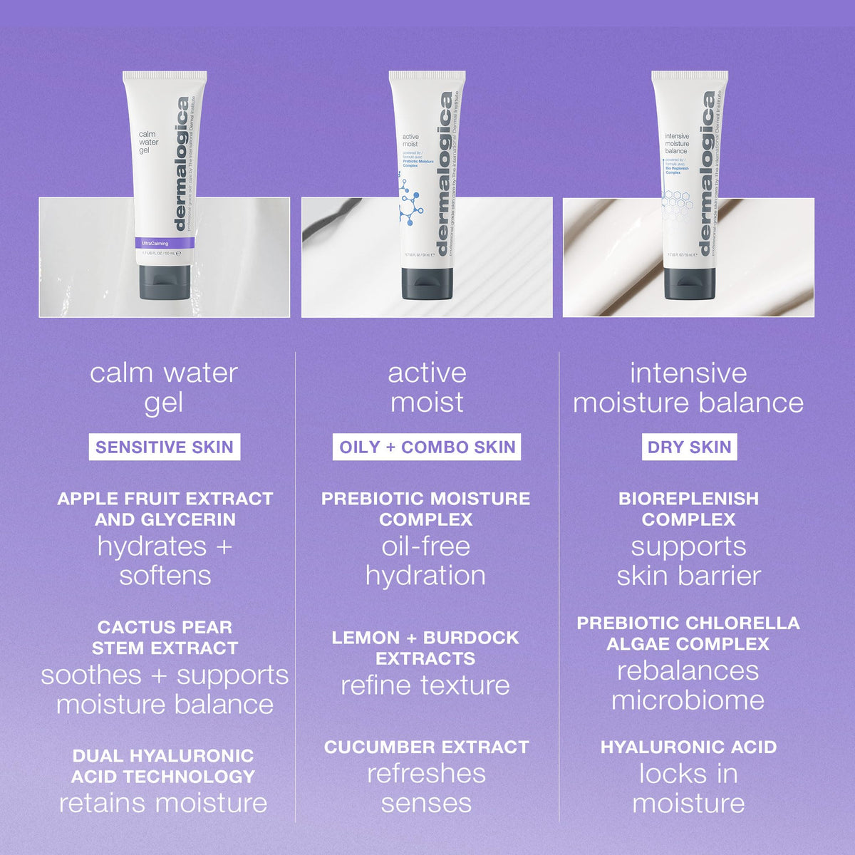 Dermalogica calm water gel pump dispensing a drop, demonstrates easy hygienic application