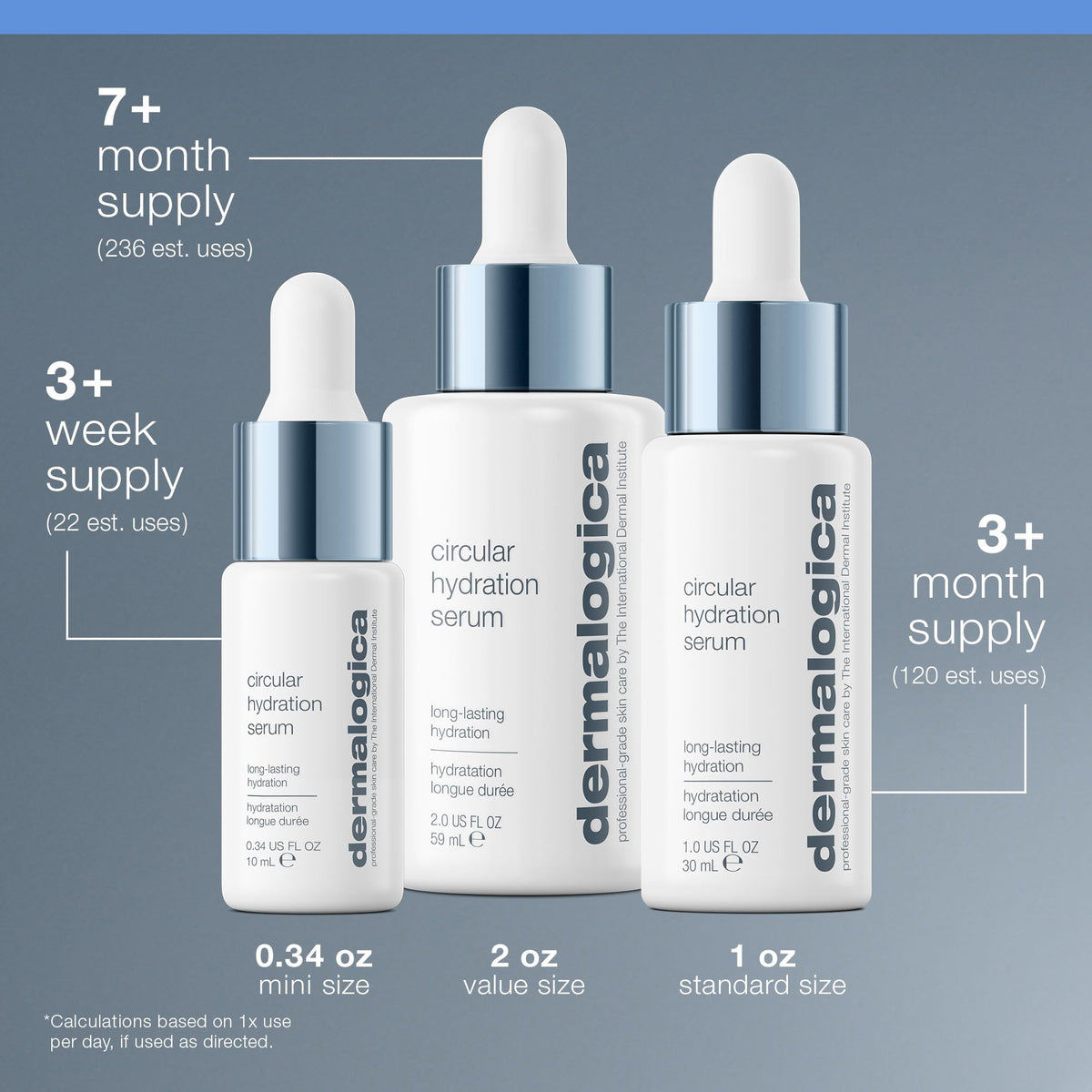 Dermalogica lifestyle on bathroom counter suggesting daily routine integration