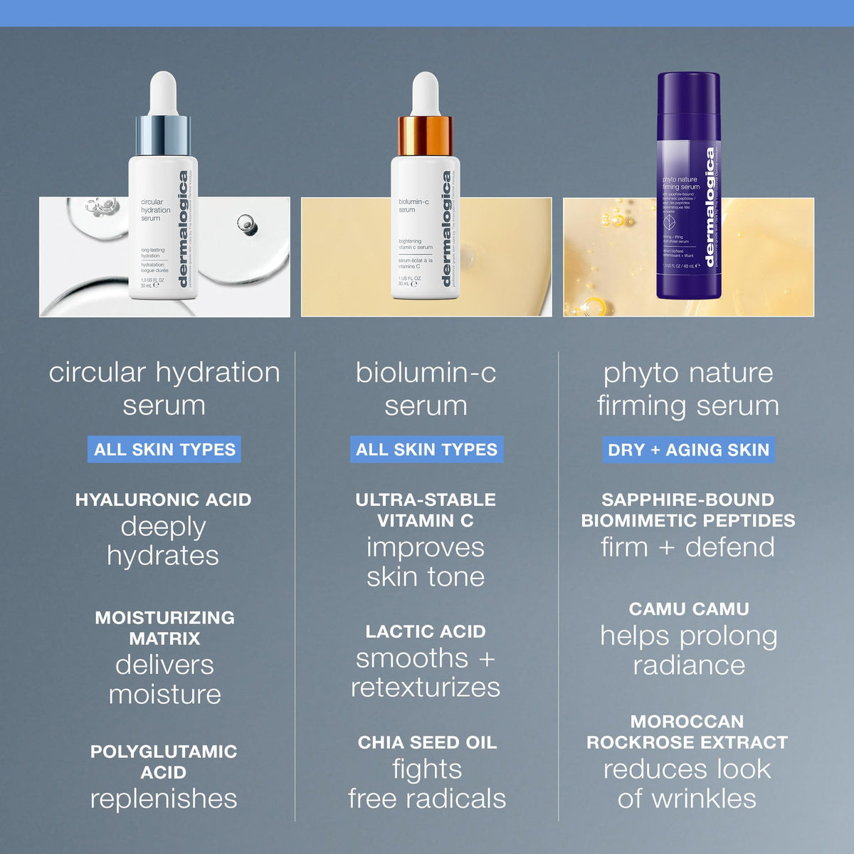 Dermalogica size comparison next to coin showing compact, travel-friendly benefit
