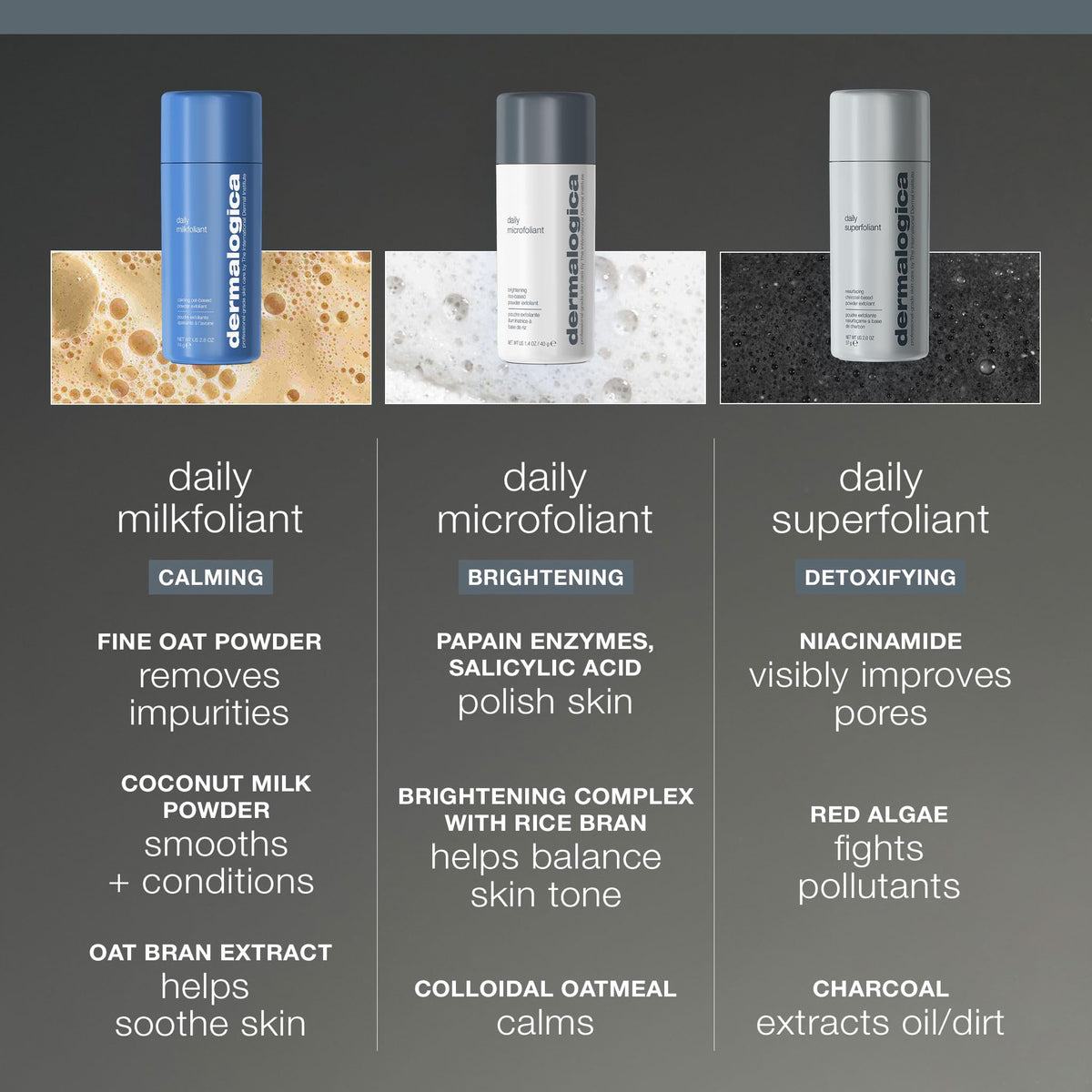 Powder mixed with water producing paste illustrating Dermalogica activation