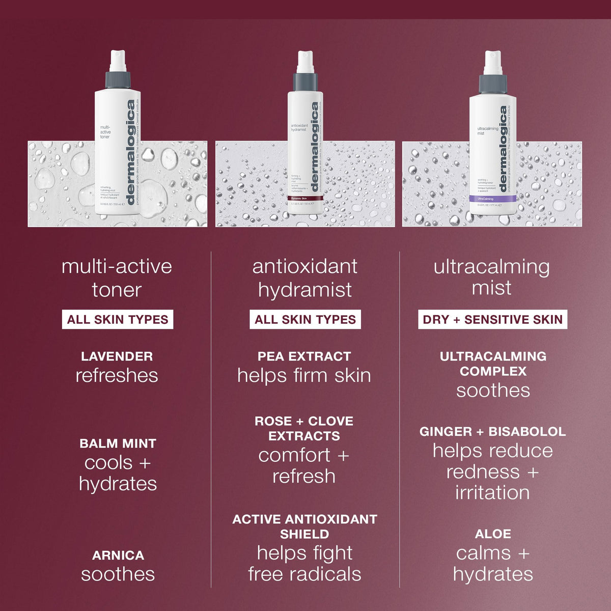 Dermalogica Hydramist close-up texture droplet highlighting fast-absorbing formula