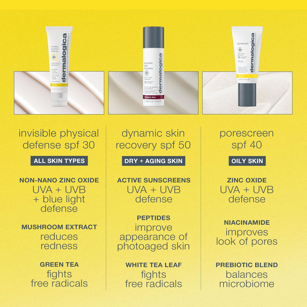 Dermalogica under makeup showing seamless layering and comfortable wear