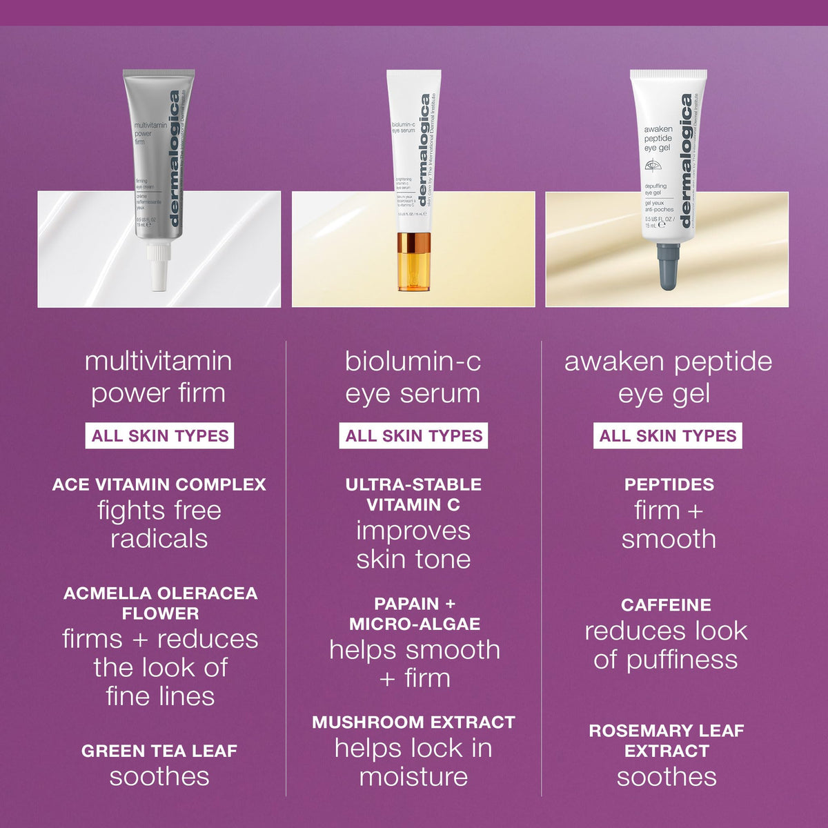 Dermalogica cream texture close-up displaying smooth consistency for quick absorption