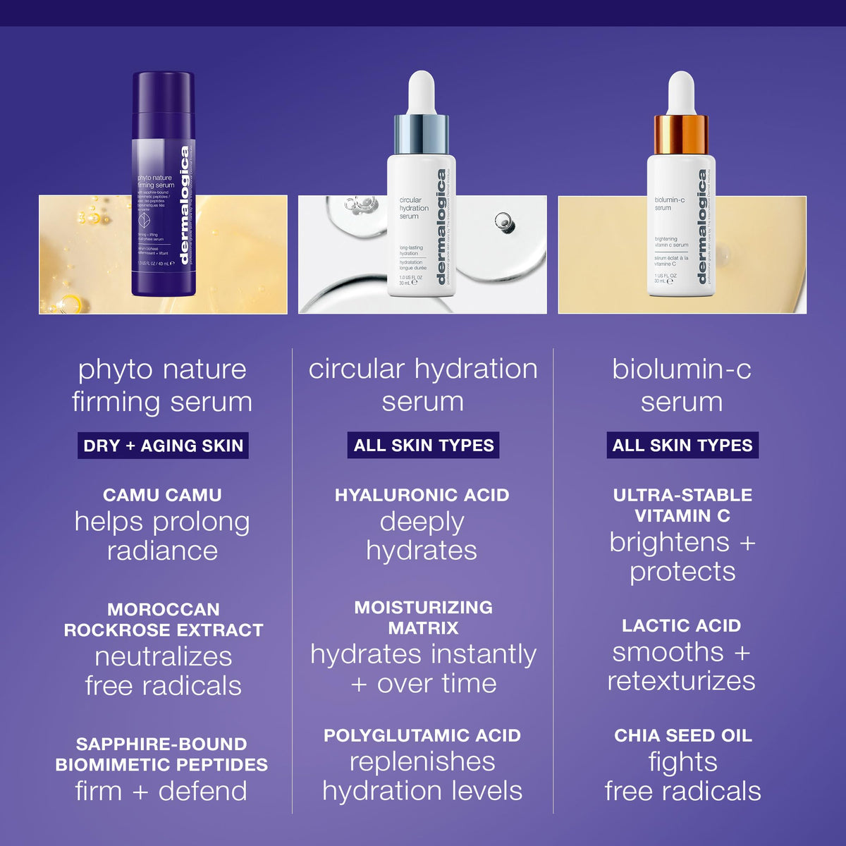 Dermalogica texture close-up showing lightweight serum consistency and quick absorption