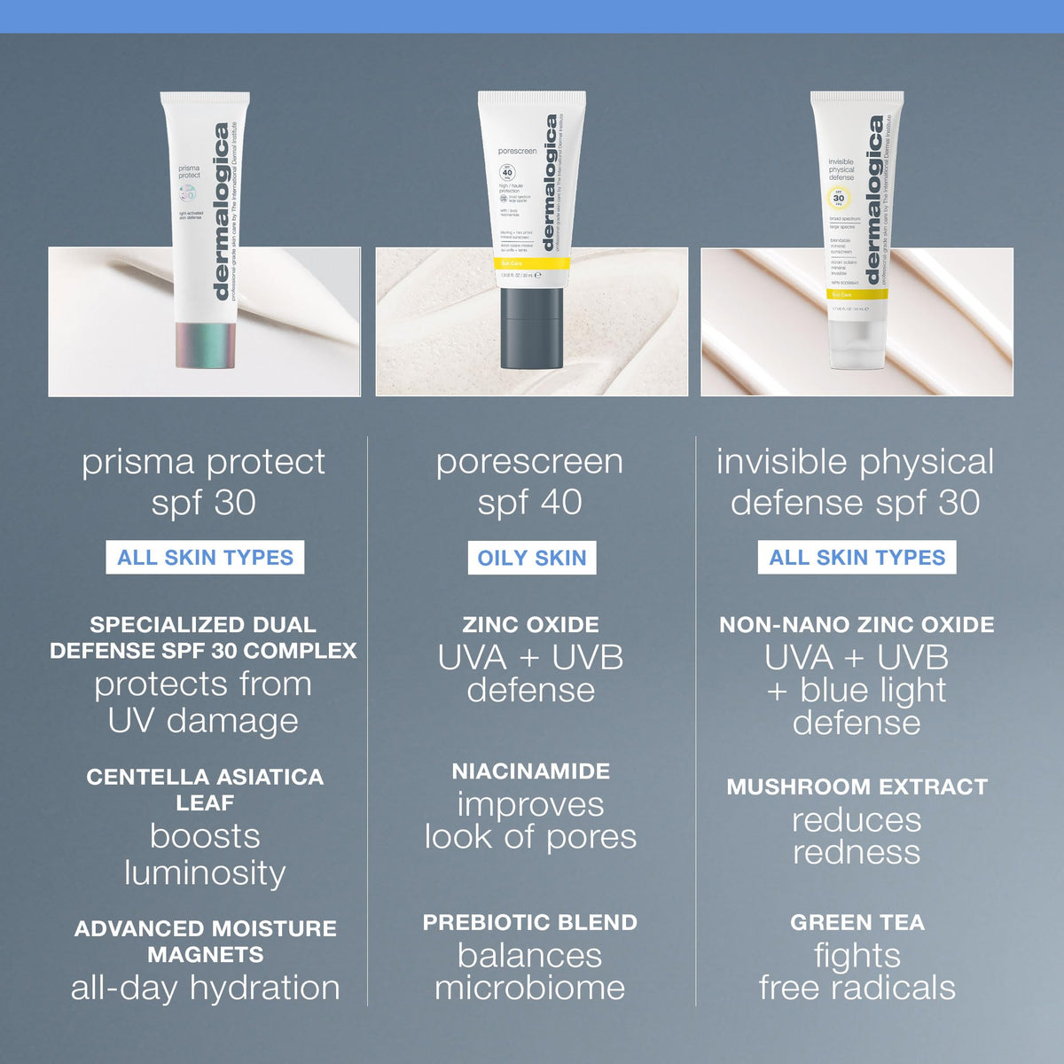 Dermalogica next to ruler showing compact 1.7 fl oz size benefit