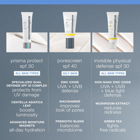 Dermalogica next to ruler showing compact 1.7 fl oz size benefit