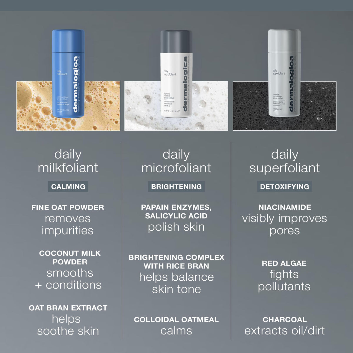 Dermalogica in a skincare routine alongside serums to enhance product absorption