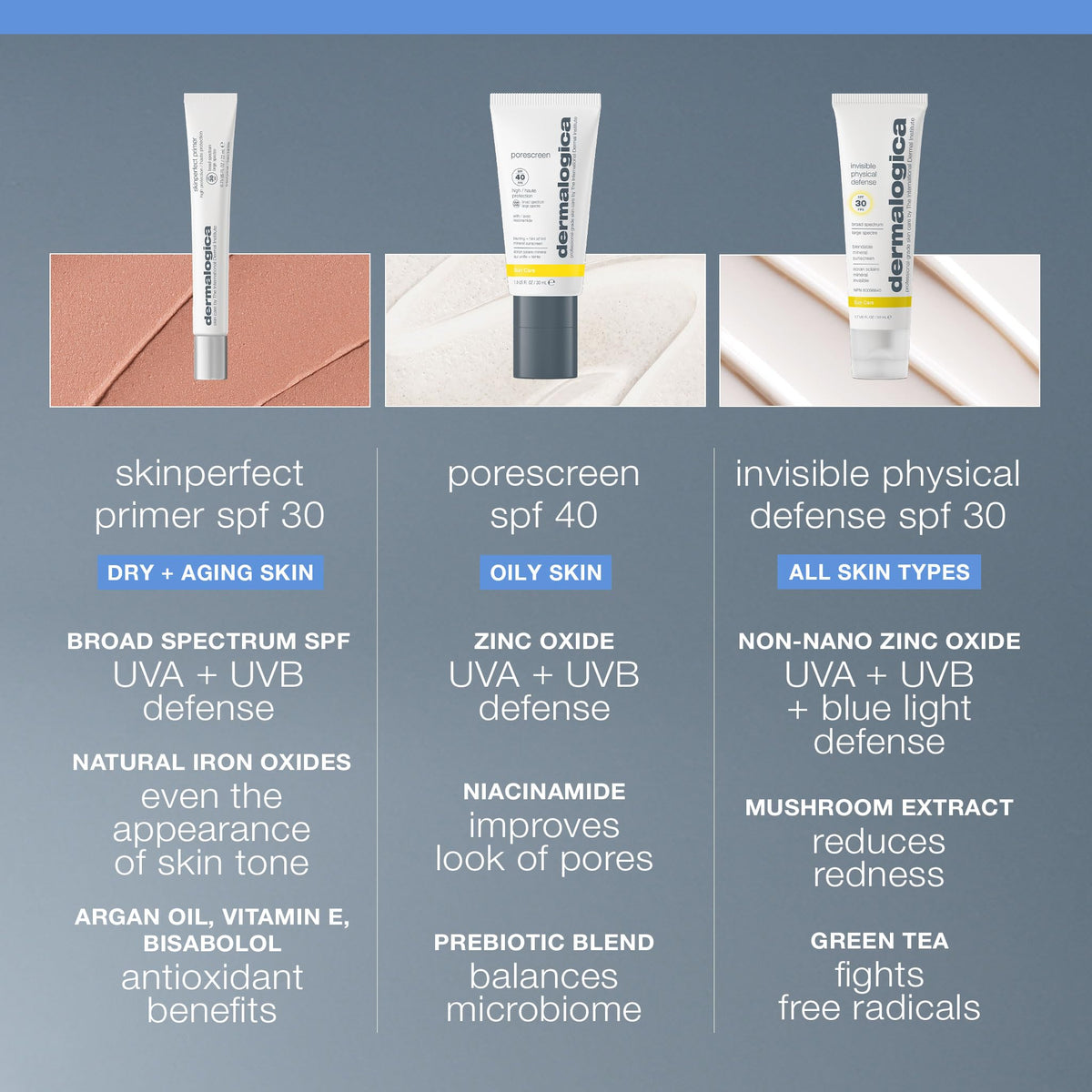 Dermalogica Skinperfect Primer SPF30 being smoothed on hand for quick application demo