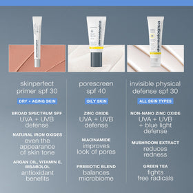 Dermalogica Skinperfect Primer SPF30 being smoothed on hand for quick application demo