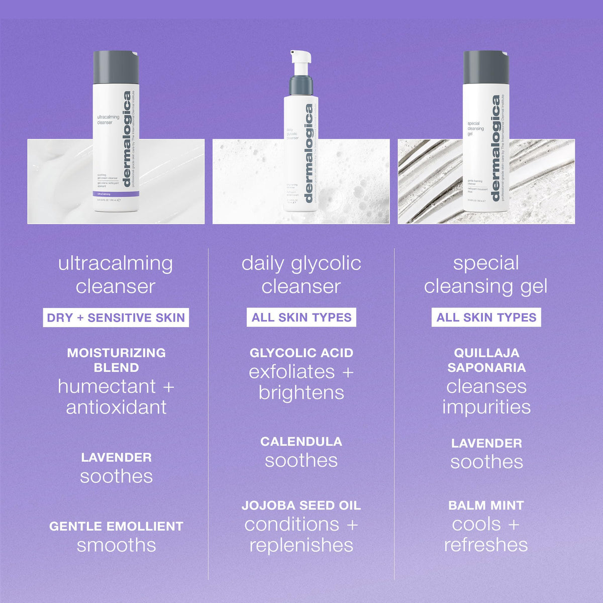 Dermalogica gel-cream texture close-up showing gentle, non-foaming formula