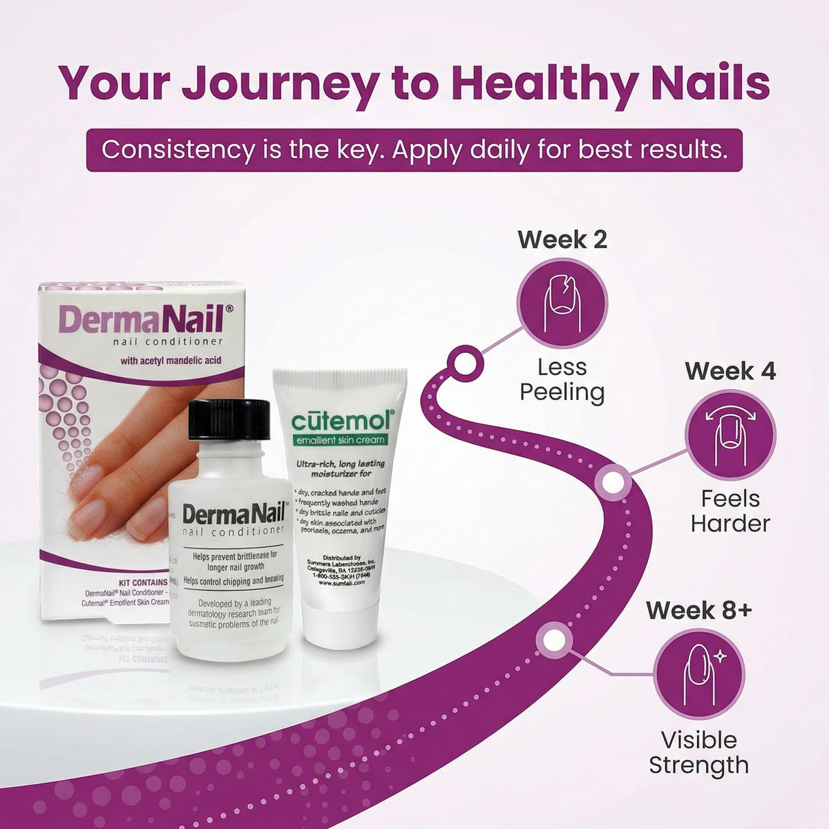DermaNail close-up of nail surface texture illustrating smoother growth