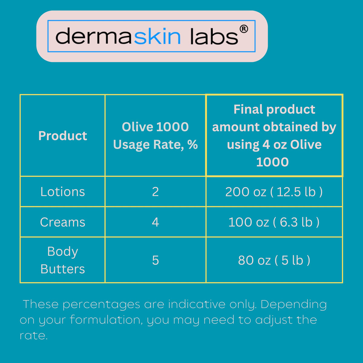 Dermaskin Labs Olive 1000 melting in a glass beaker near 70°C for formulation