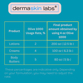 Dermaskin Labs Olive 1000 melting in a glass beaker near 70°C for formulation