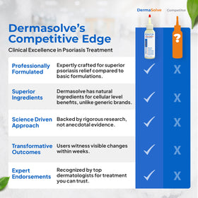 Dermasolve ingredient label closeup showing botanical and oil blend