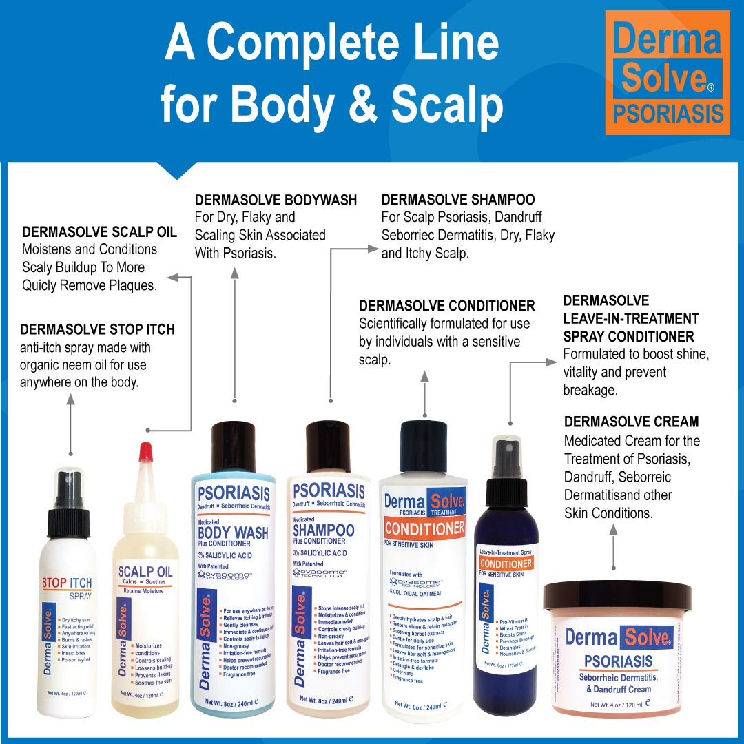 Dermasolve bottle beside ruler to show product size and portability