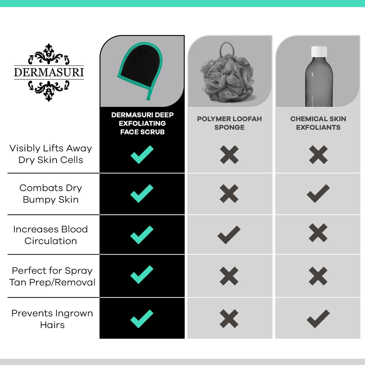 Dermasuri label and fabric detail showing material quality benefit