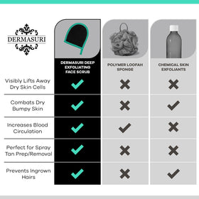 Dermasuri label and fabric detail showing material quality benefit