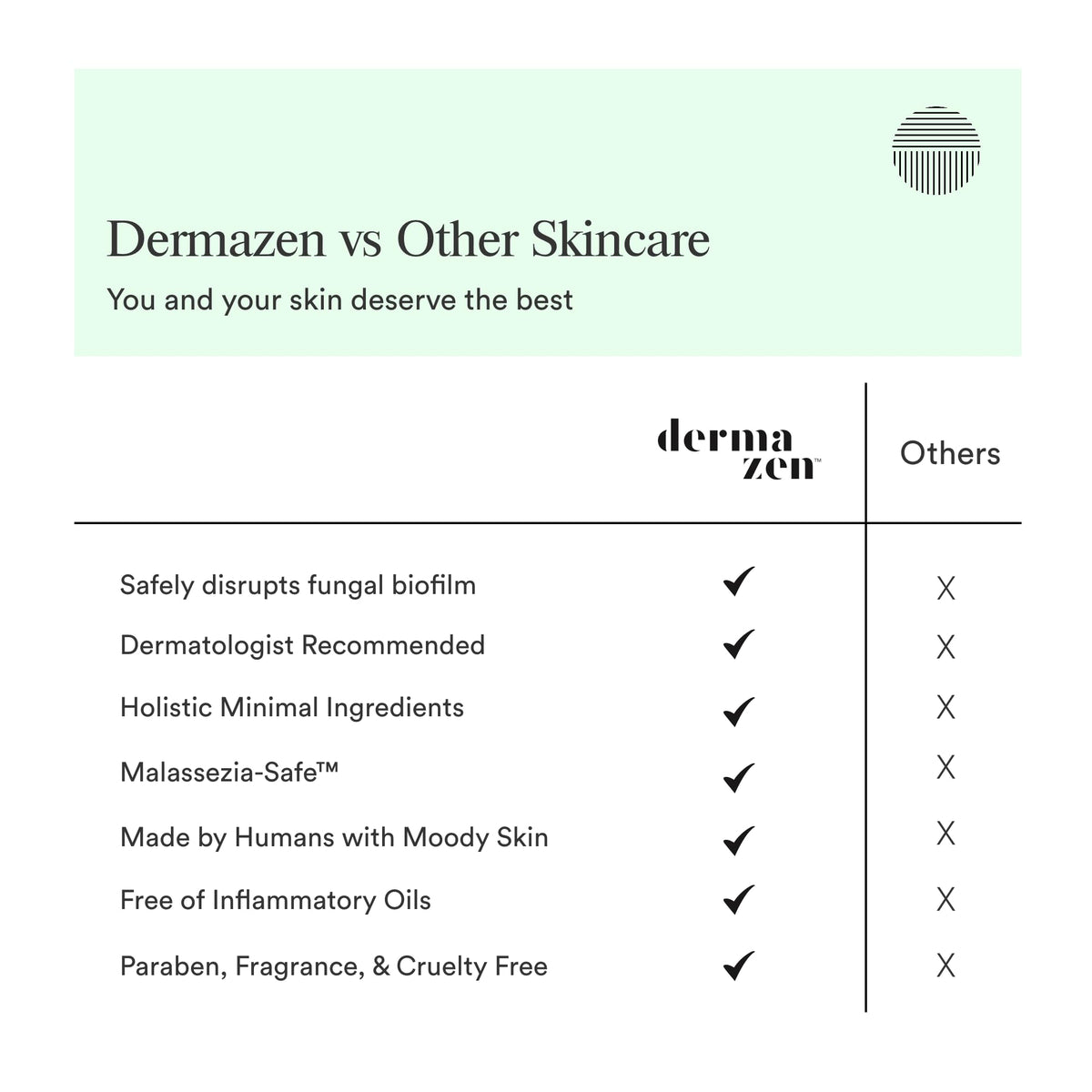 Dermazen gentle foam texture demonstrating effective yet mild cleanse