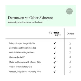 Dermazen gentle foam texture demonstrating effective yet mild cleanse