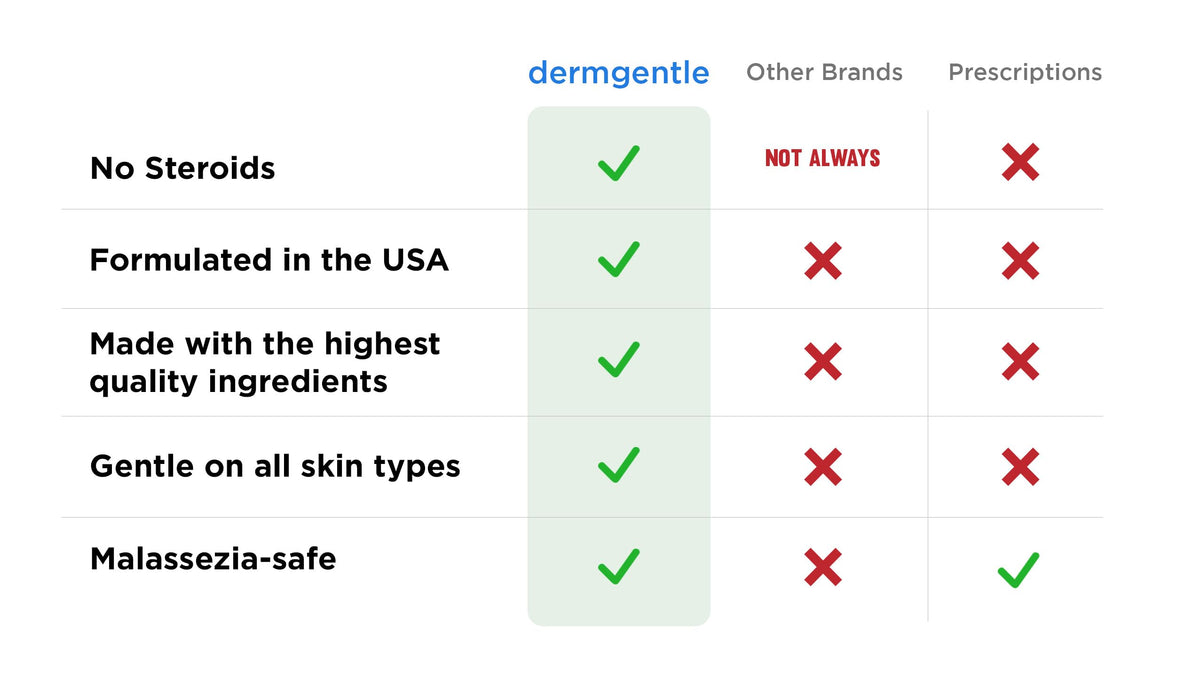 Dermgentle application on cheek demonstrating gentle hydration benefit