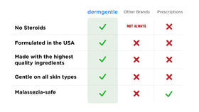 Dermgentle application on cheek demonstrating gentle hydration benefit