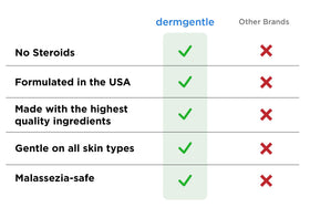 Dermgentle cream tube texture smear illustrating fast-absorbing hydration