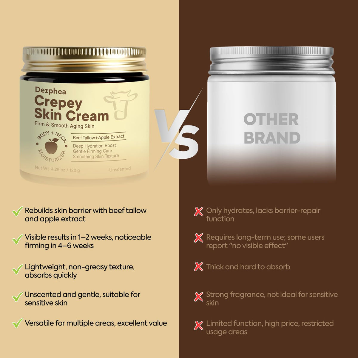 DERPHEA hands massaging cream into arm showing improved skin softness and elasticity