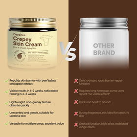 DERPHEA hands massaging cream into arm showing improved skin softness and elasticity