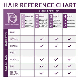 Close-up of product texture on hand with almonds and avocado imagery, moisturizing benefit