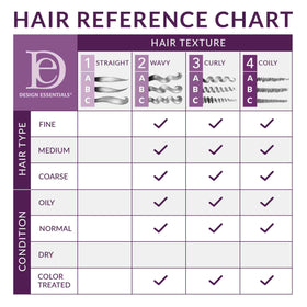 Design Essentials pump dispensing lotion demonstrating convenient salon‑style application benefit