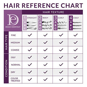 Design Essentials in-shower use on relaxed hair illustrating effective buildup removal and refresh