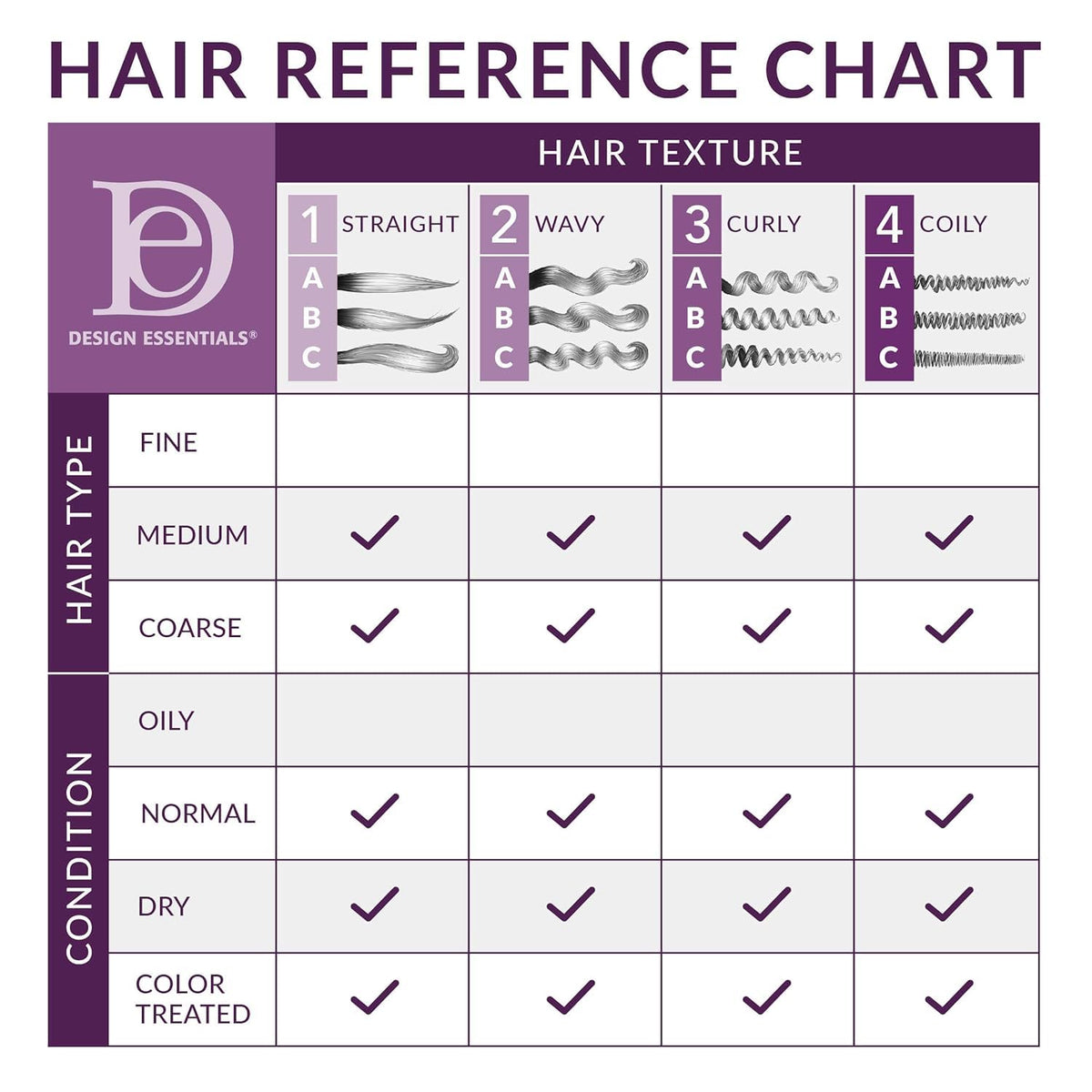 Design Essentials conditioner being applied to wet hair, improves detangling