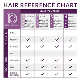 Design Essentials conditioner being applied to wet hair, improves detangling